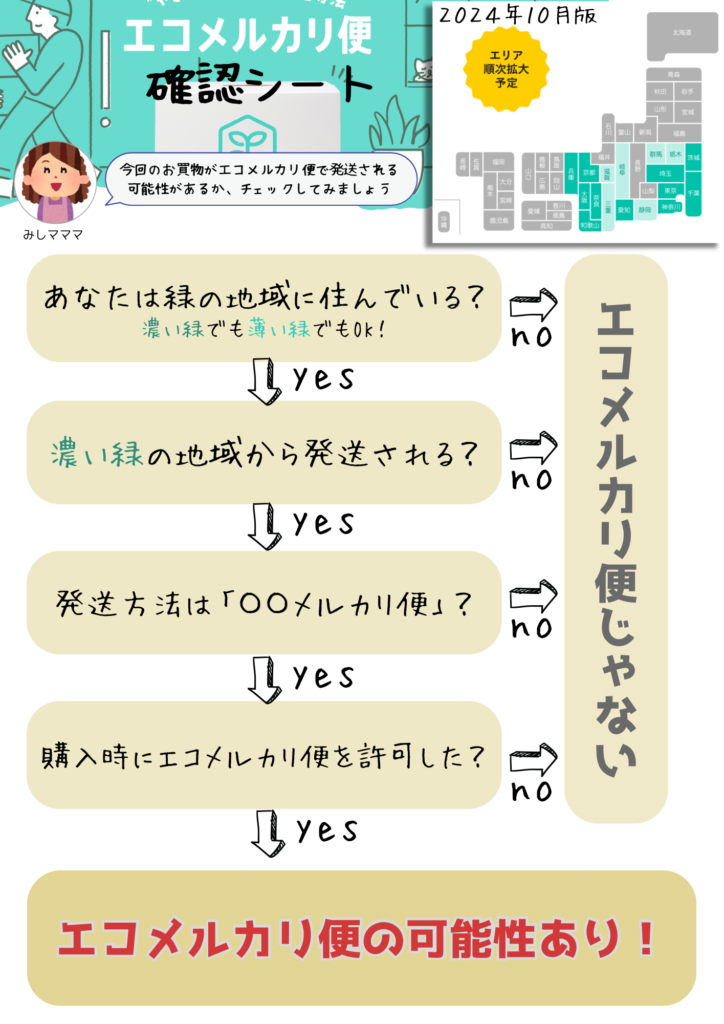 エコメルカリ便チェックシート2024年10月版